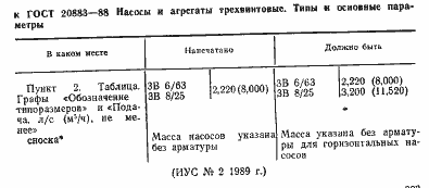 Страница 2 ГОСТ 20883-88