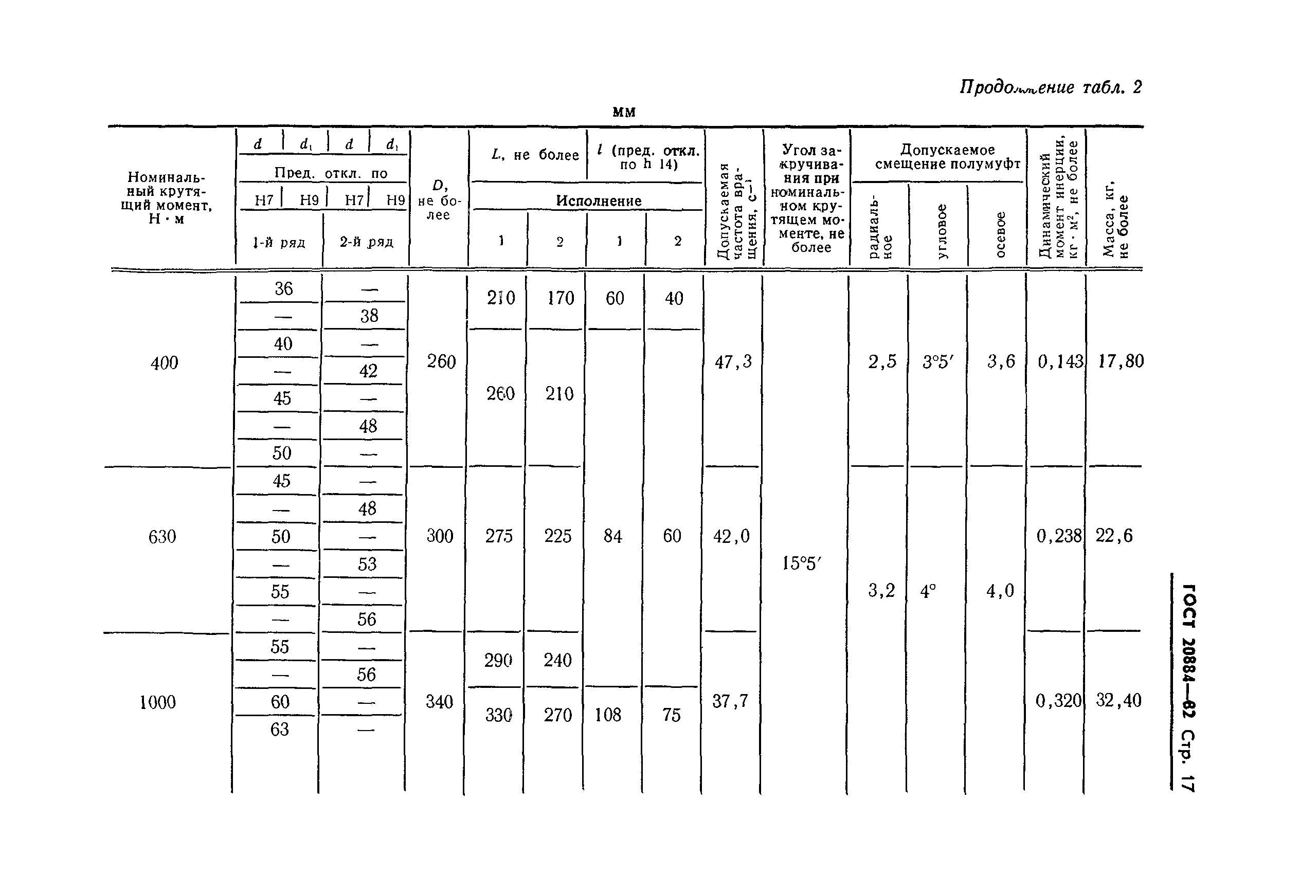 Страница 13 ГОСТ 20884-82
