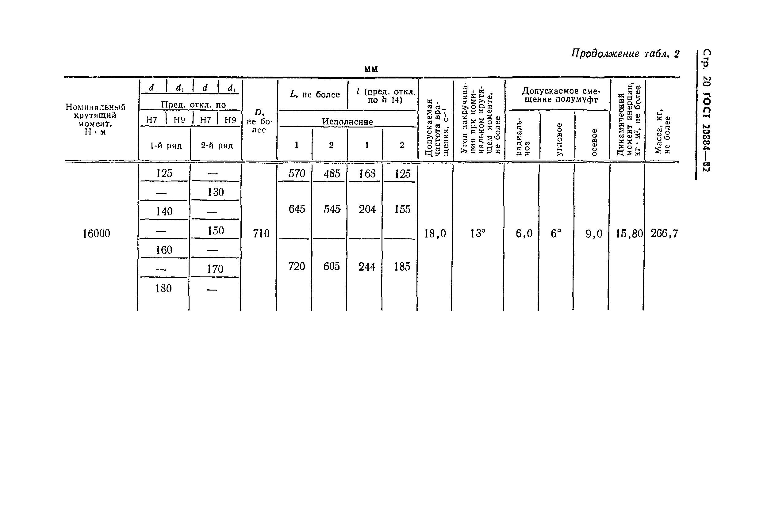 Страница 16 ГОСТ 20884-82