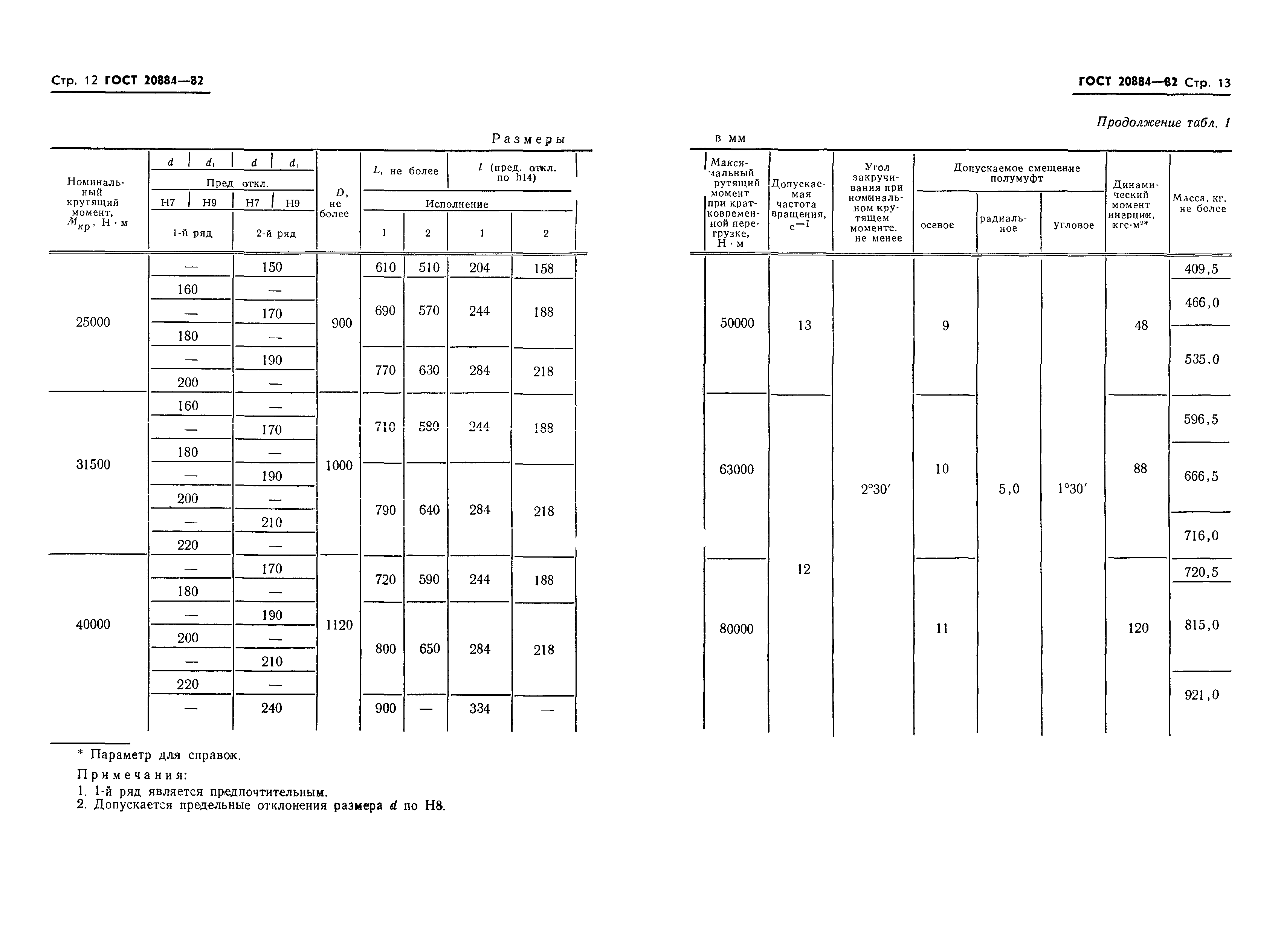 Страница 9 ГОСТ 20884-82