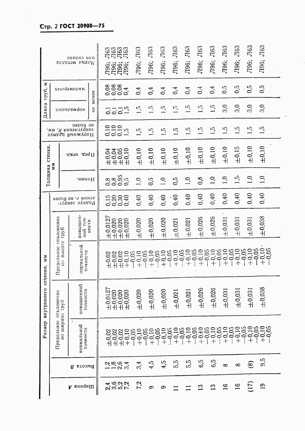 Страница 3 ГОСТ 20900-75
