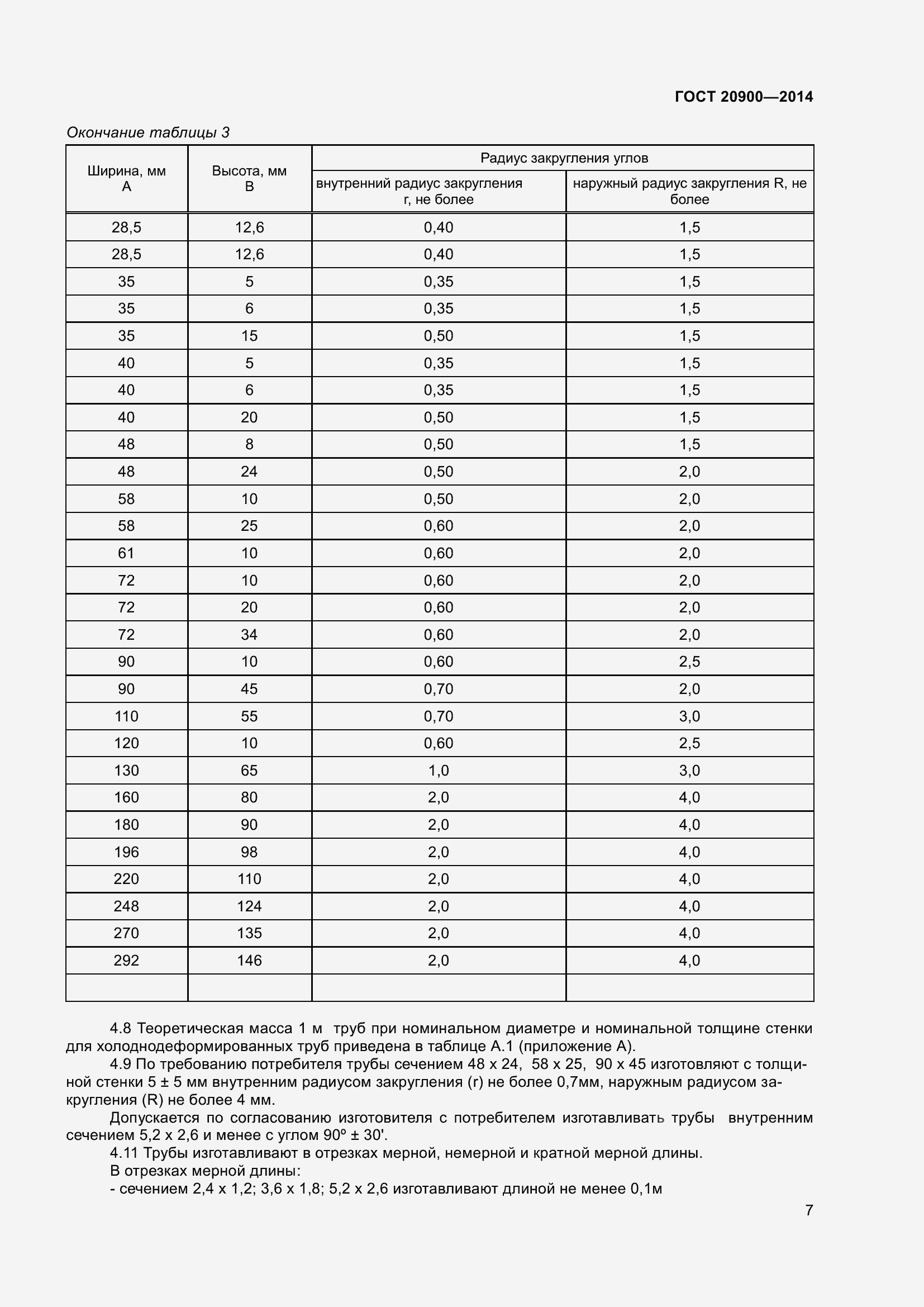 Страница 11 ГОСТ 20900-2014