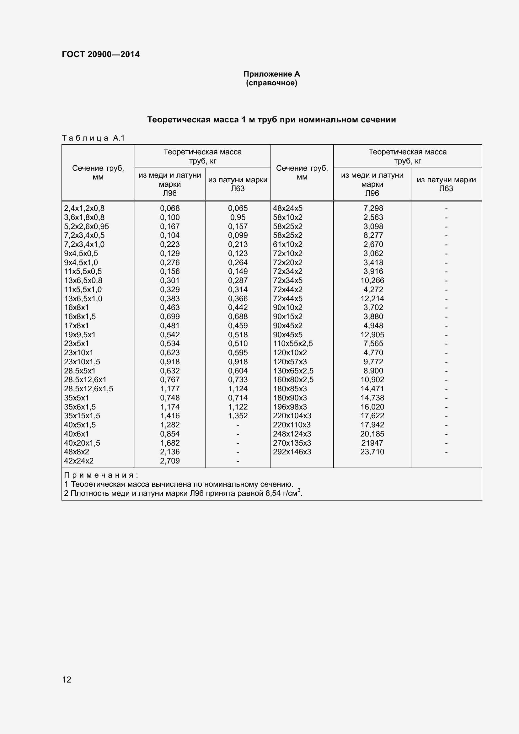 Страница 16 ГОСТ 20900-2014