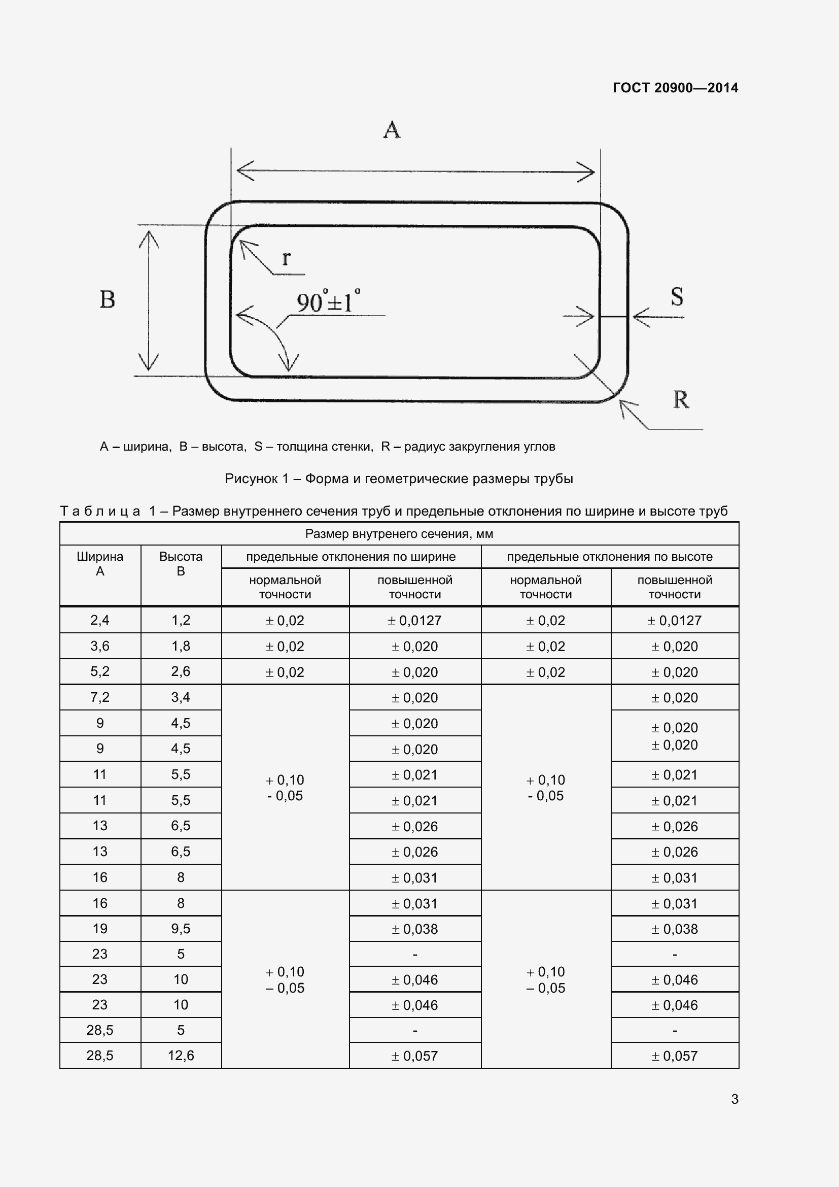 Страница 7 ГОСТ 20900-2014