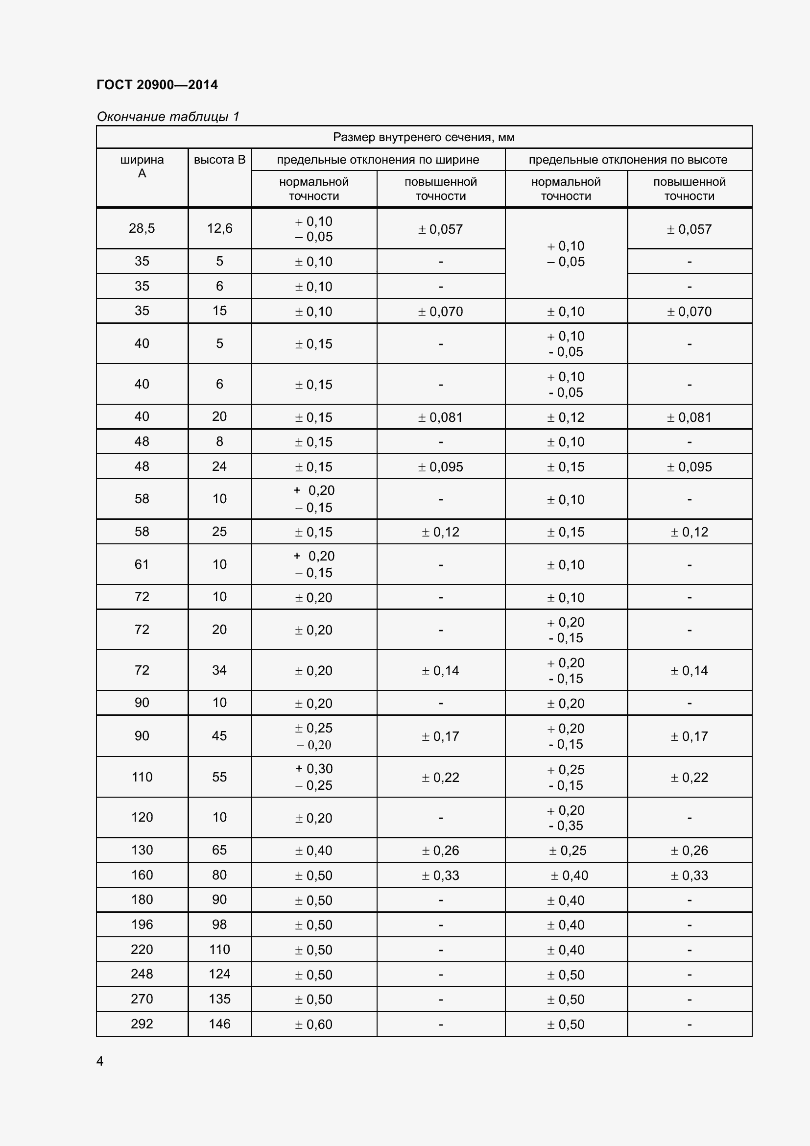 Страница 8 ГОСТ 20900-2014