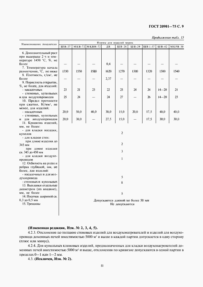 Страница 11 ГОСТ 20901-75