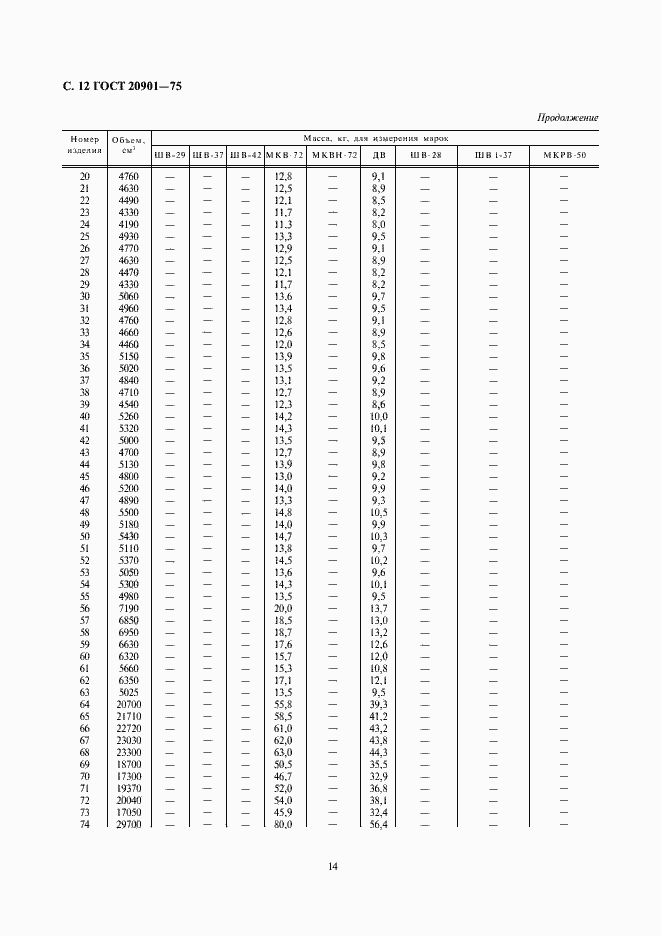 Страница 14 ГОСТ 20901-75