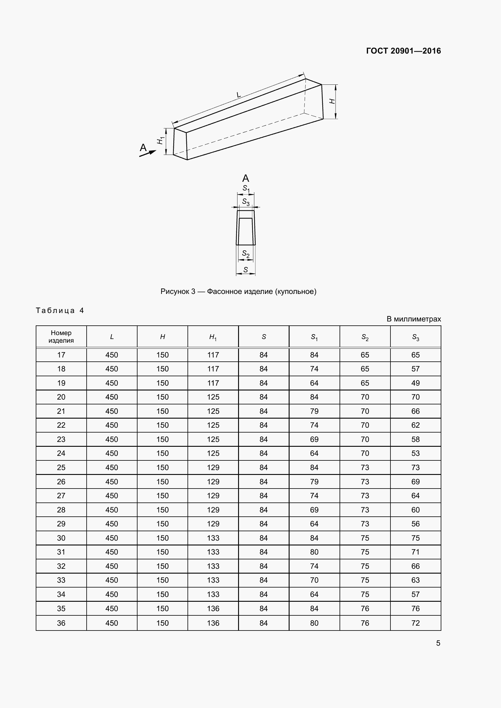 Страница 10 ГОСТ 20901-2016