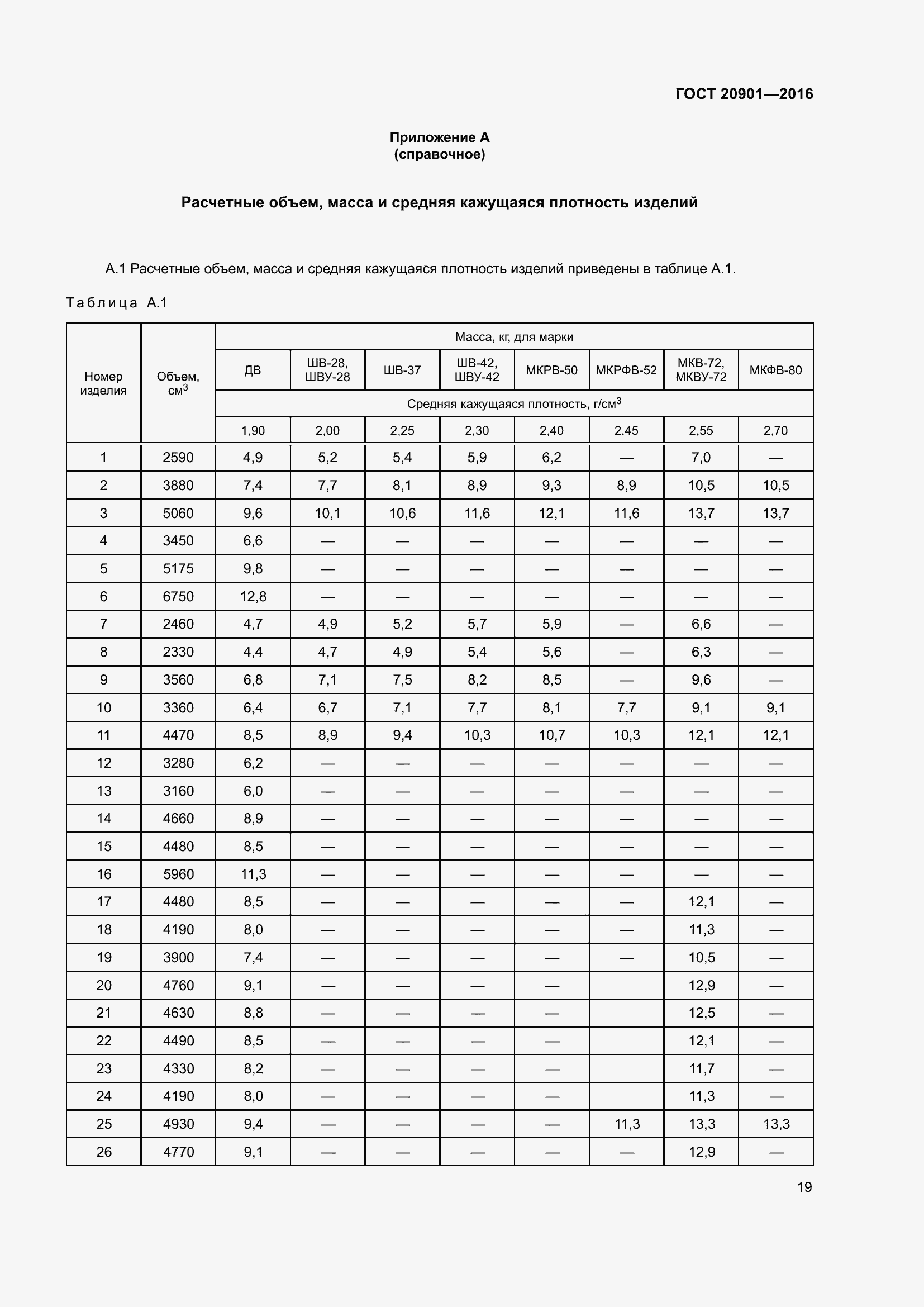 Страница 24 ГОСТ 20901-2016
