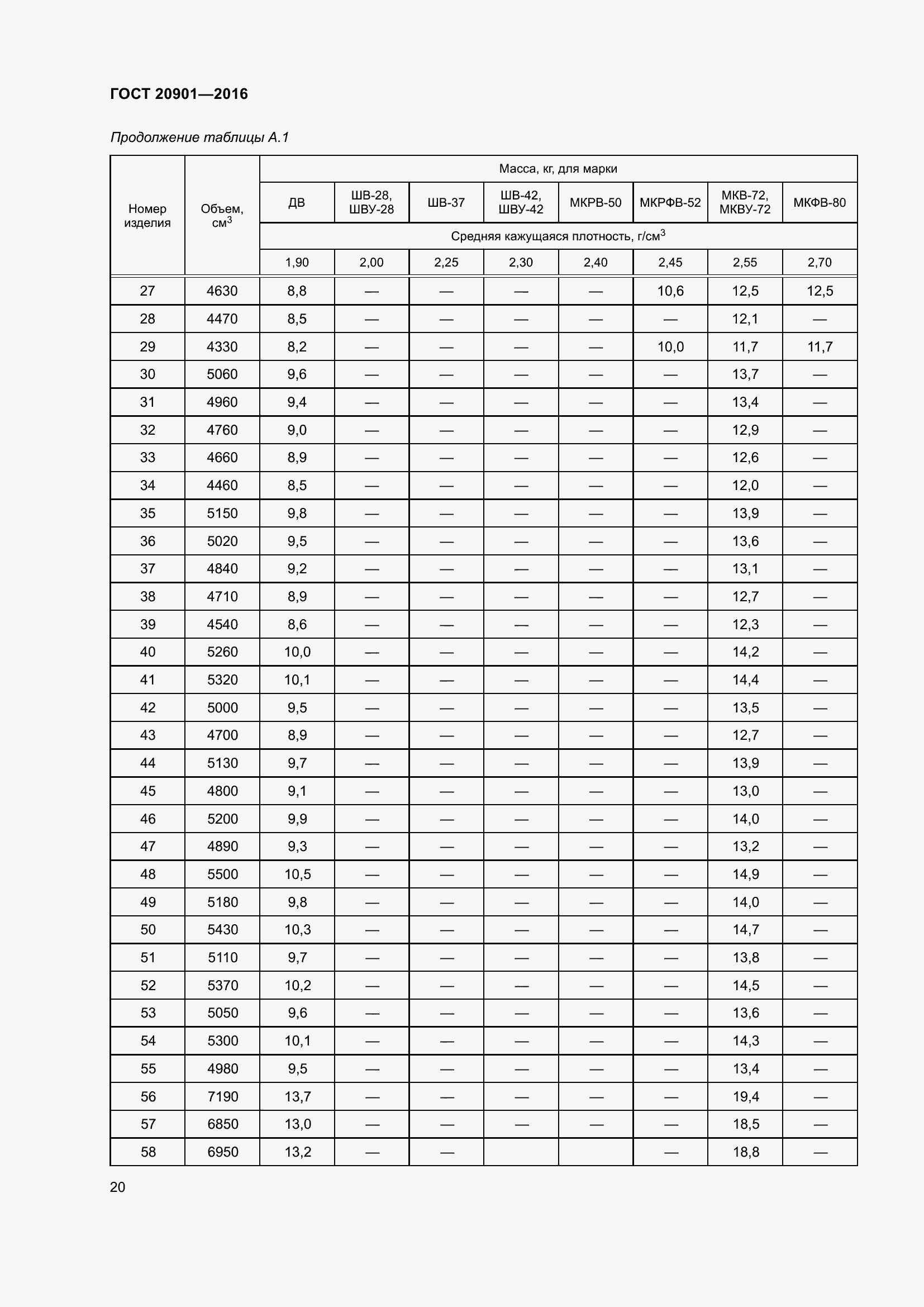 Страница 25 ГОСТ 20901-2016