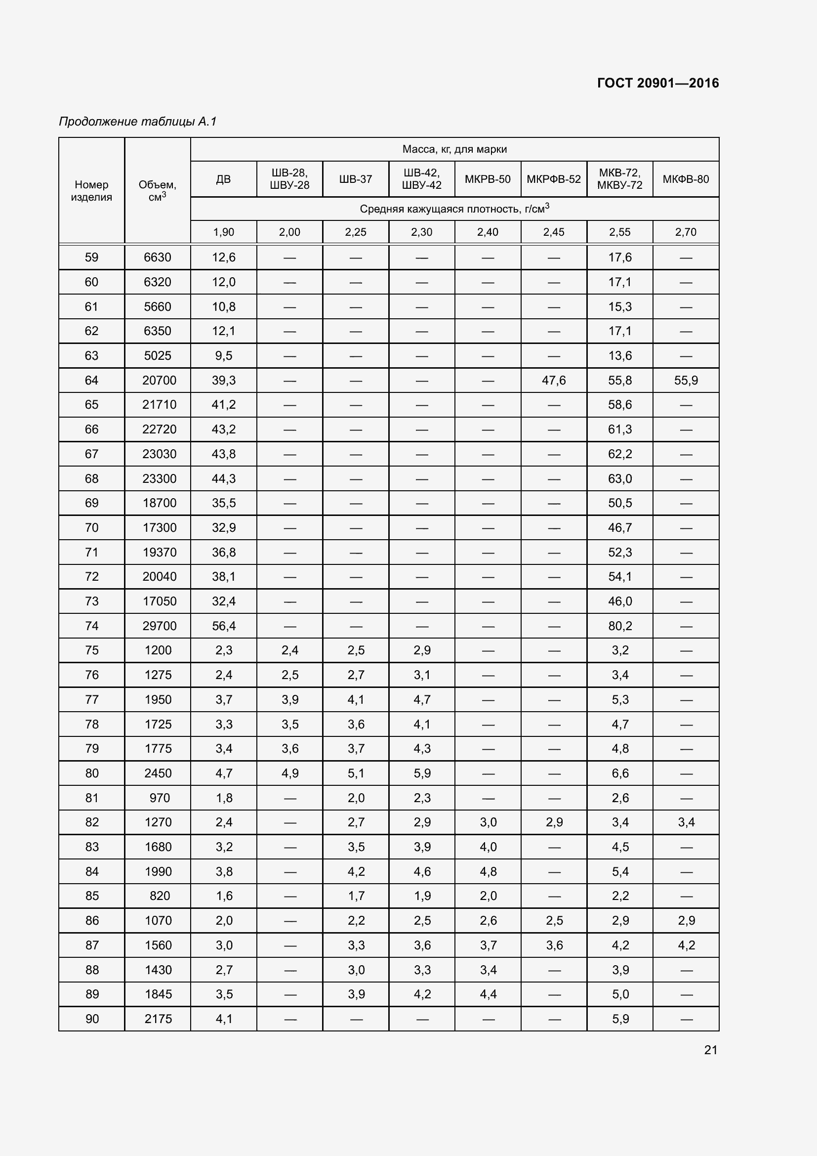 Страница 26 ГОСТ 20901-2016