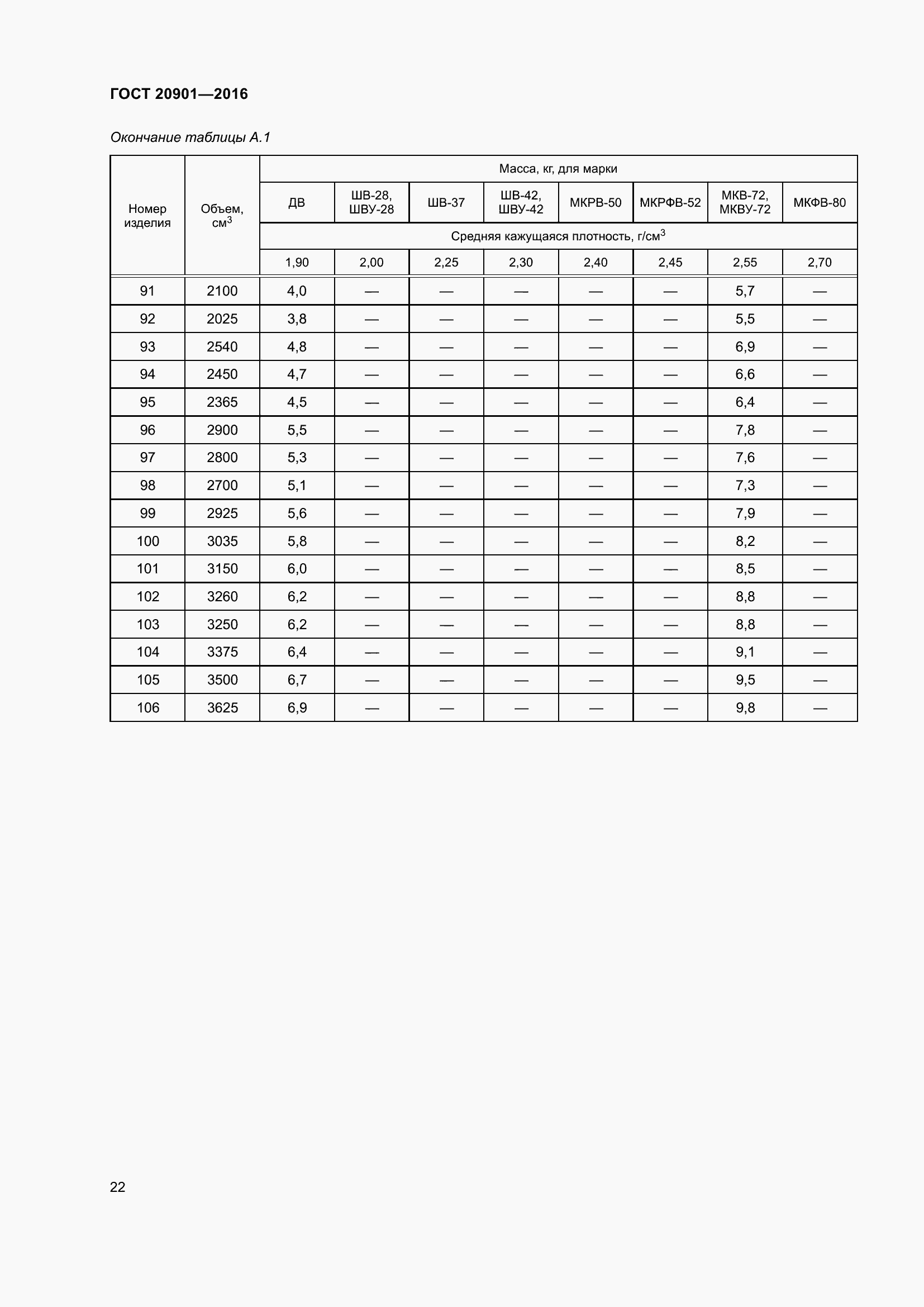 Страница 27 ГОСТ 20901-2016