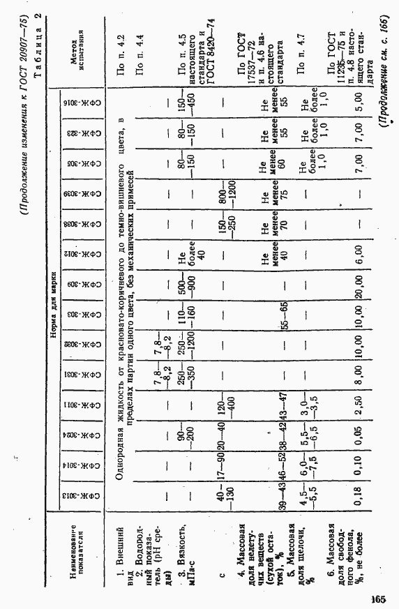 Страница 32 ГОСТ 20907-75