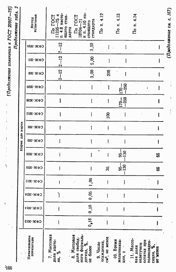 Страница 33 ГОСТ 20907-75