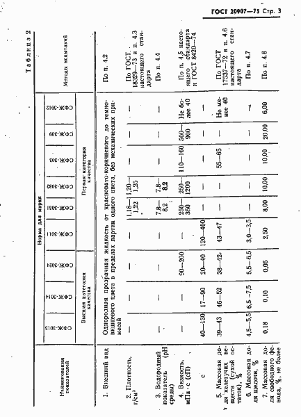 Страница 4 ГОСТ 20907-75