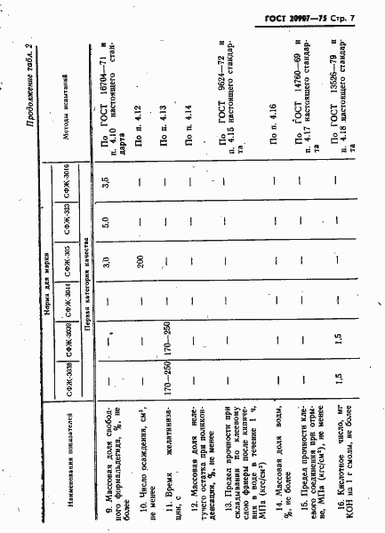 Страница 8 ГОСТ 20907-75