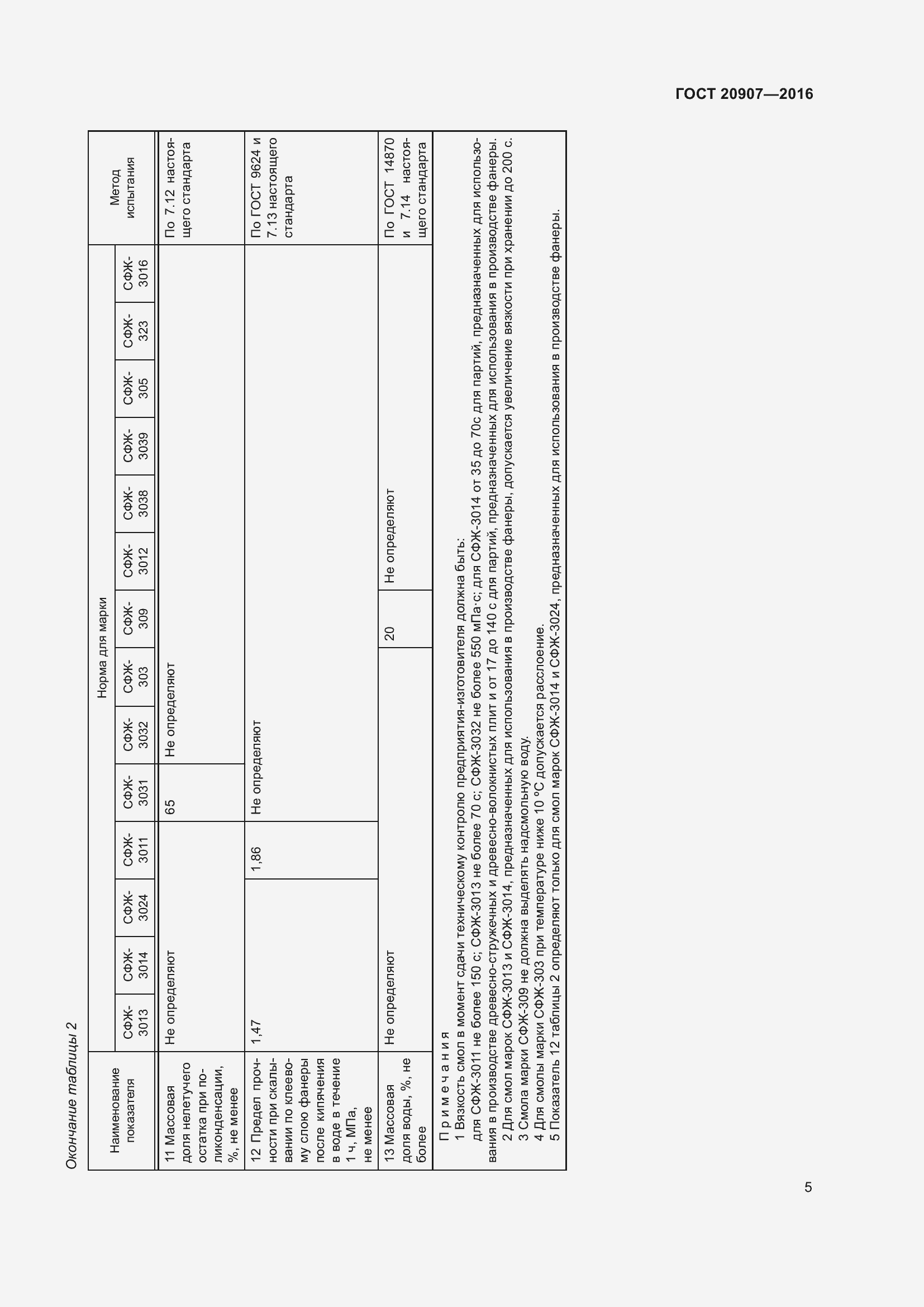 Страница 10 ГОСТ 20907-2016