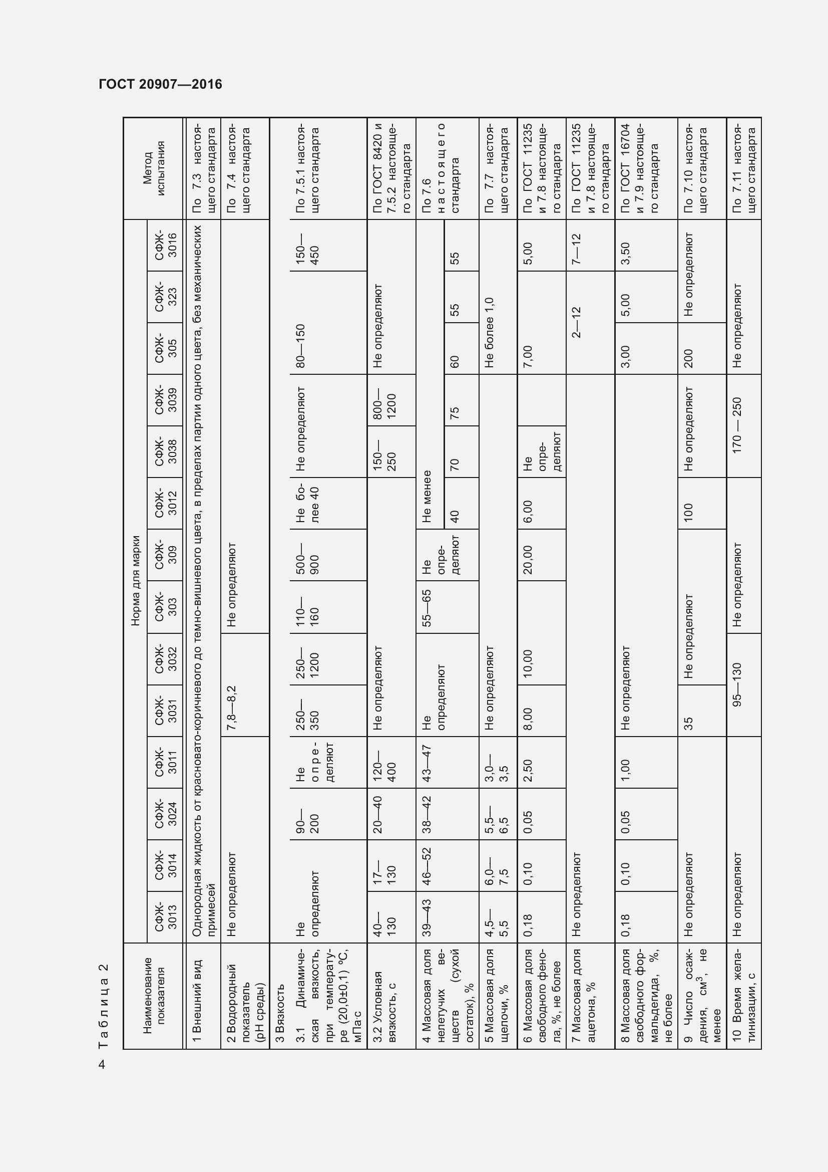 Страница 9 ГОСТ 20907-2016