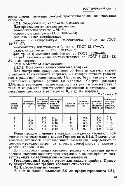 Страница 11 ГОСТ 20909.5-75