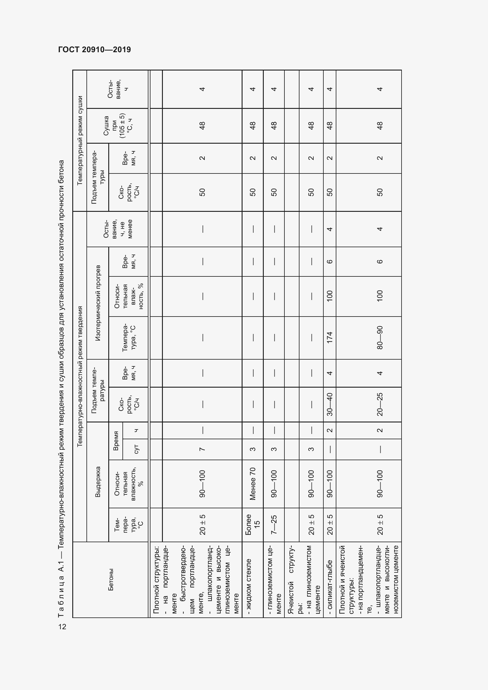 Страница 17 ГОСТ 20910-2019