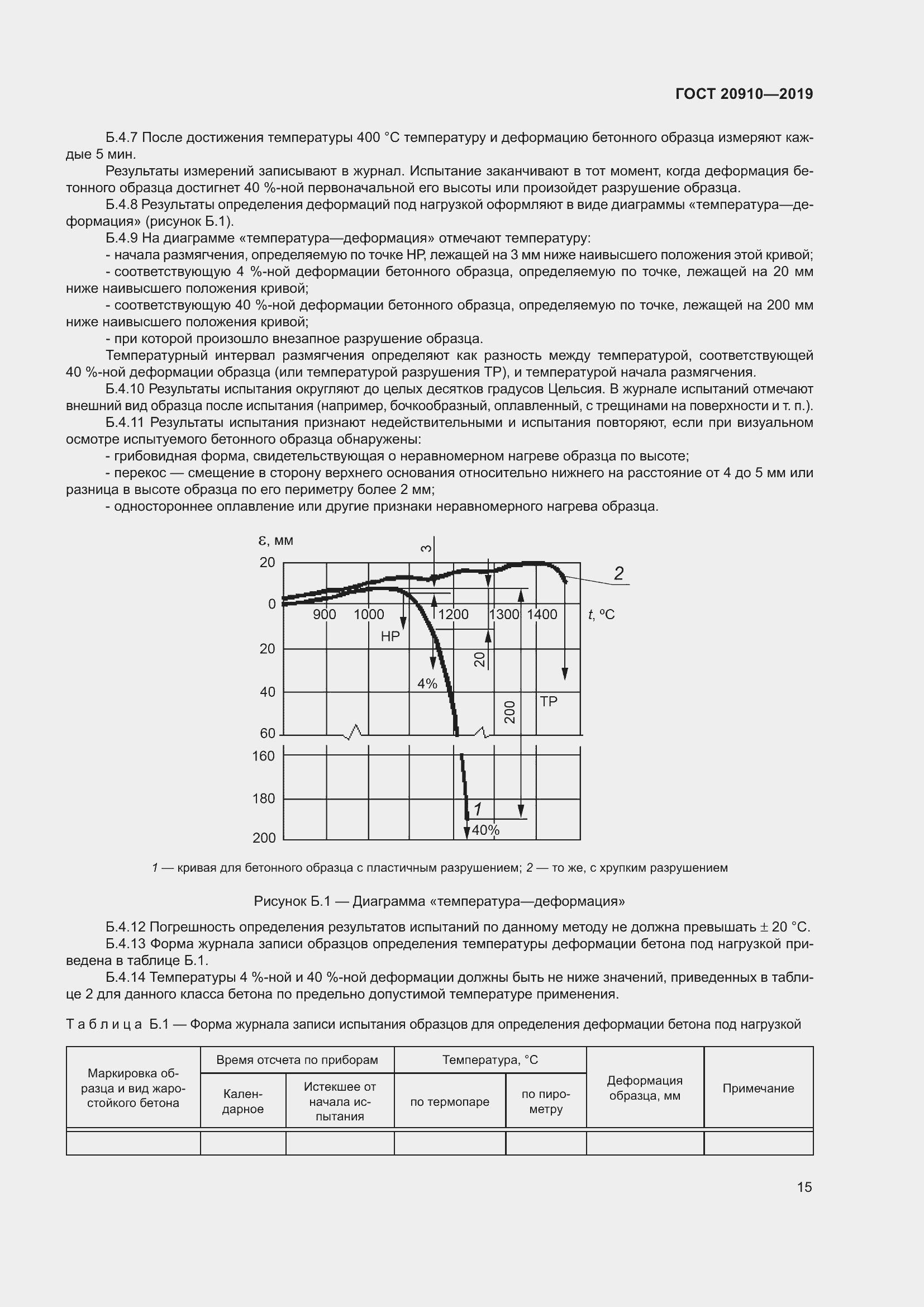 Страница 20 ГОСТ 20910-2019