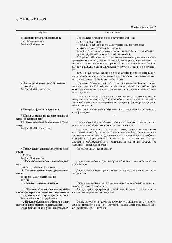 Страница 3 ГОСТ 20911-89