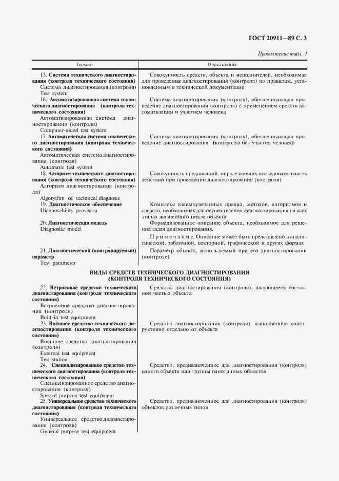 Страница 4 ГОСТ 20911-89
