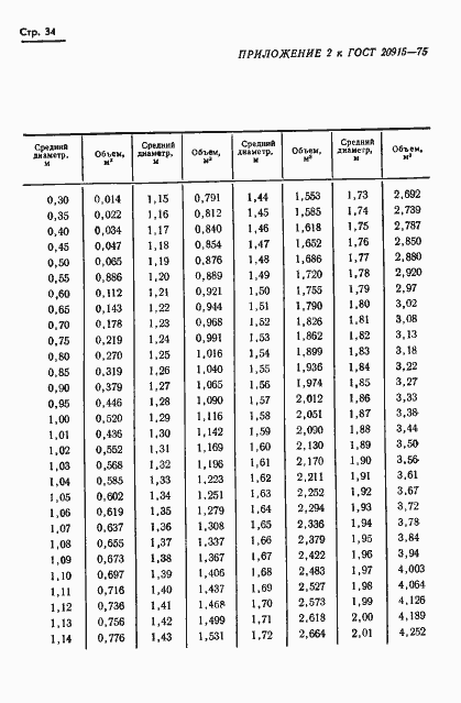 Страница 36 ГОСТ 20915-75