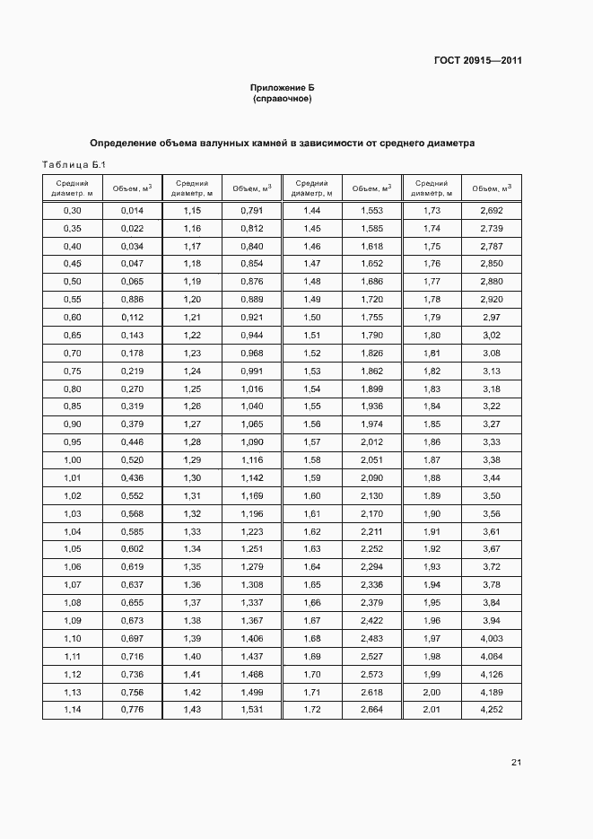 Страница 24 ГОСТ 20915-2011