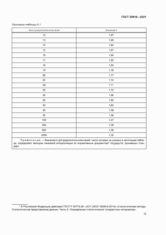 Страница 18 ГОСТ 20916-2021