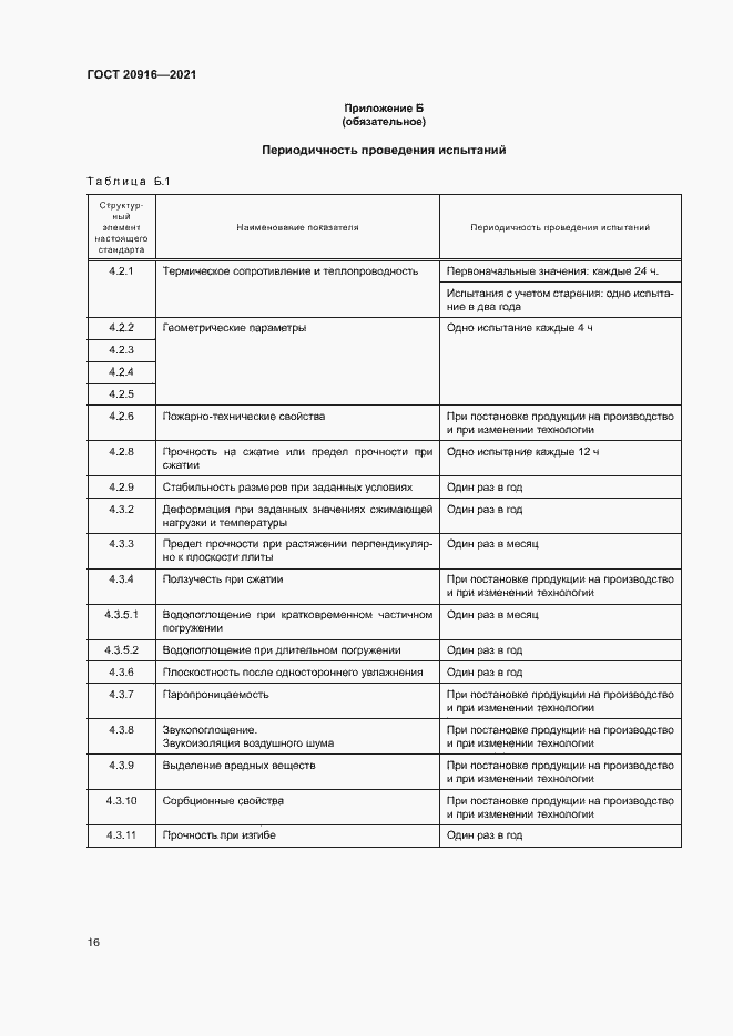 Страница 19 ГОСТ 20916-2021