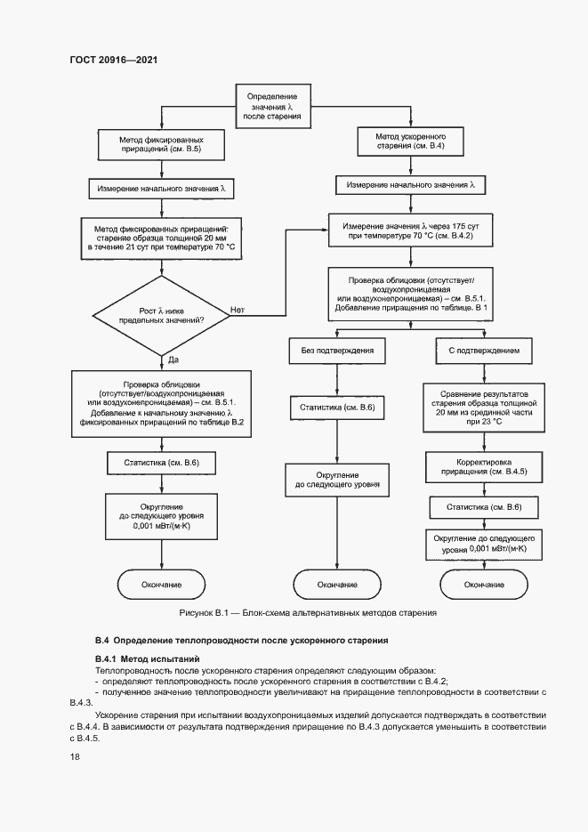 Страница 21 ГОСТ 20916-2021