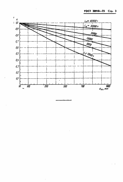 Страница 6 ГОСТ 20918-75