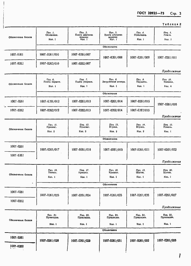 Страница 7 ГОСТ 20925-75