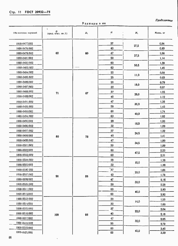 Страница 11 ГОСТ 20932-75