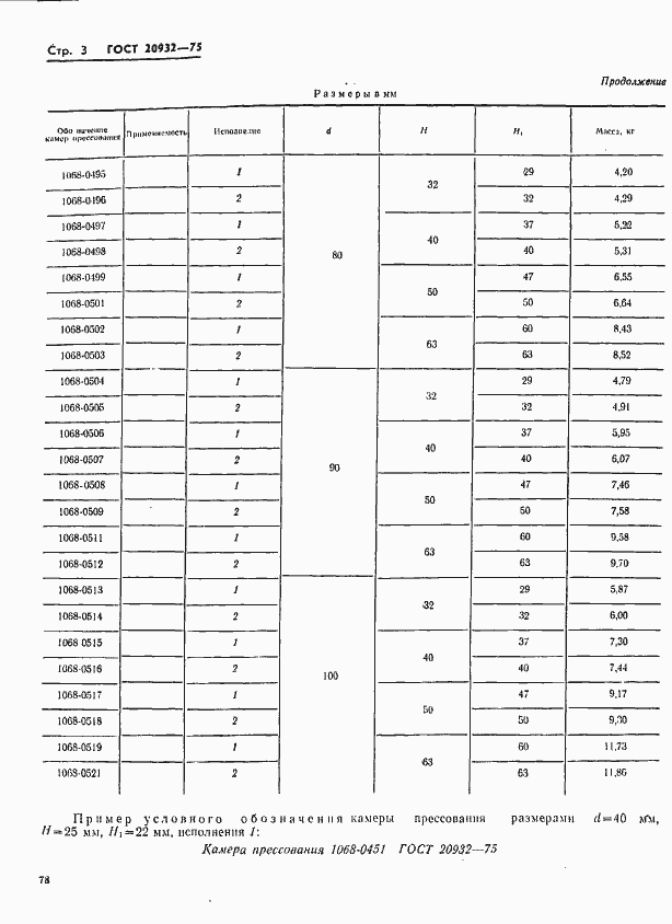 Страница 3 ГОСТ 20932-75