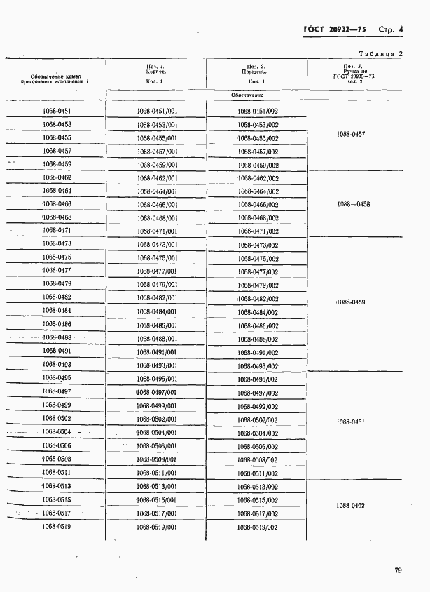 Страница 4 ГОСТ 20932-75