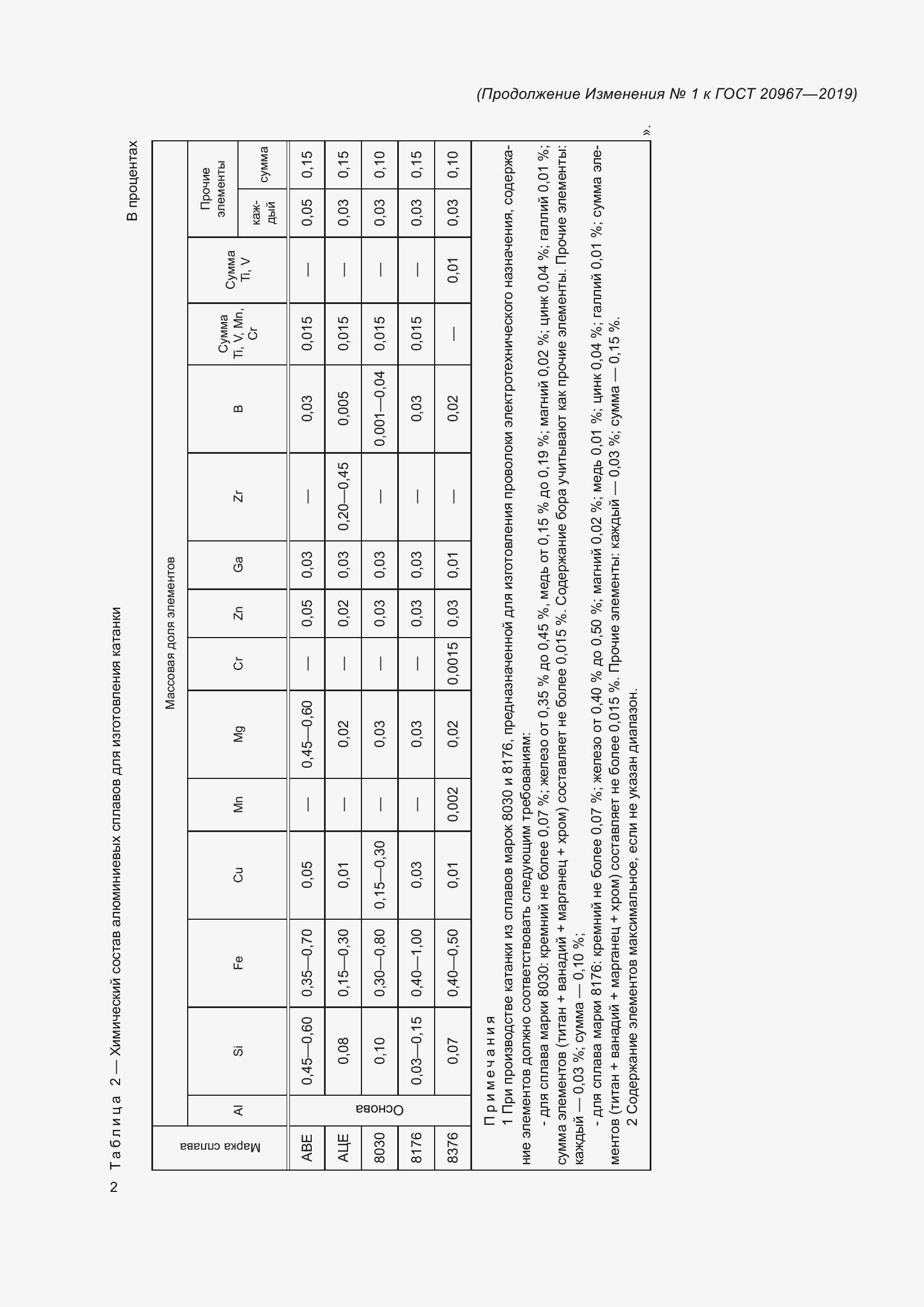 Страница 15 ГОСТ 20967-2019