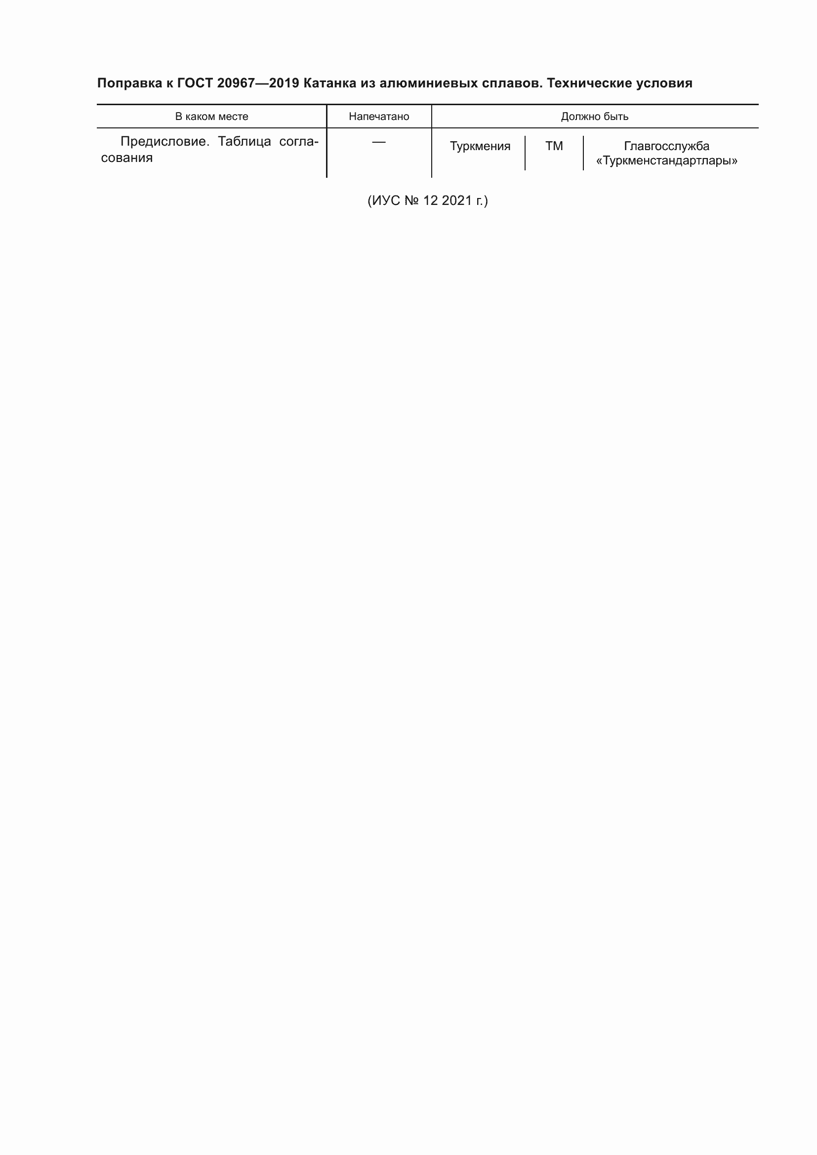 Страница 3 ГОСТ 20967-2019