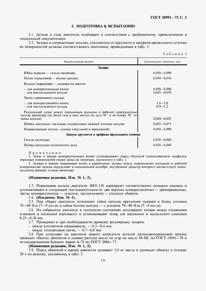 Страница 2 ГОСТ 20991-75