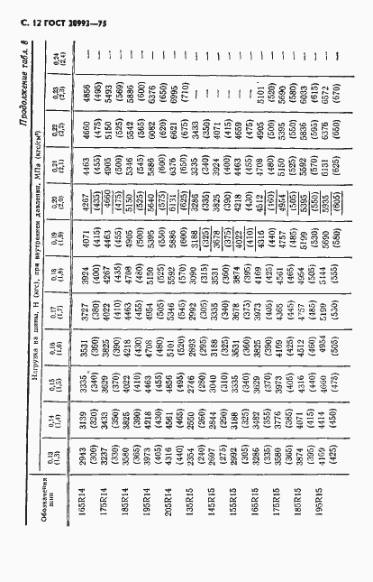 Страница 13 ГОСТ 20993-75