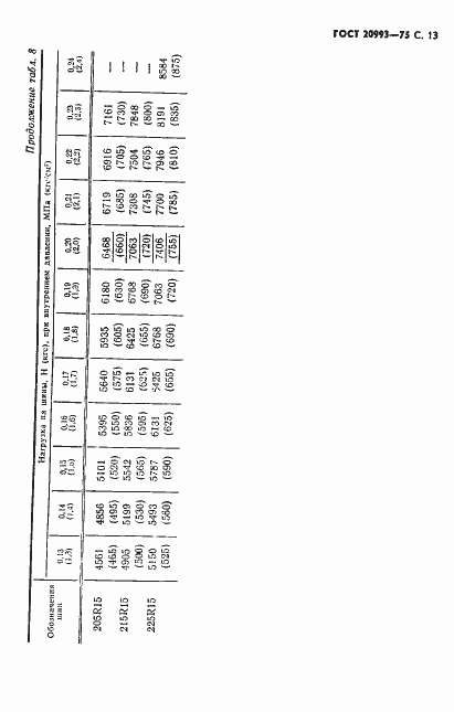 Страница 14 ГОСТ 20993-75