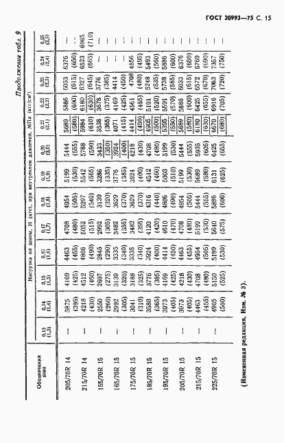 Страница 16 ГОСТ 20993-75