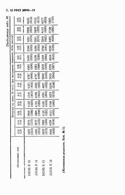 Страница 19 ГОСТ 20993-75