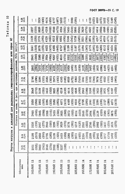 Страница 20 ГОСТ 20993-75