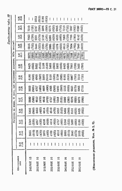 Страница 22 ГОСТ 20993-75