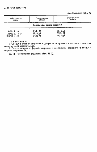 Страница 25 ГОСТ 20993-75