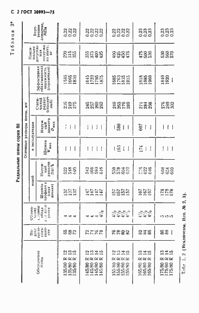 Страница 3 ГОСТ 20993-75
