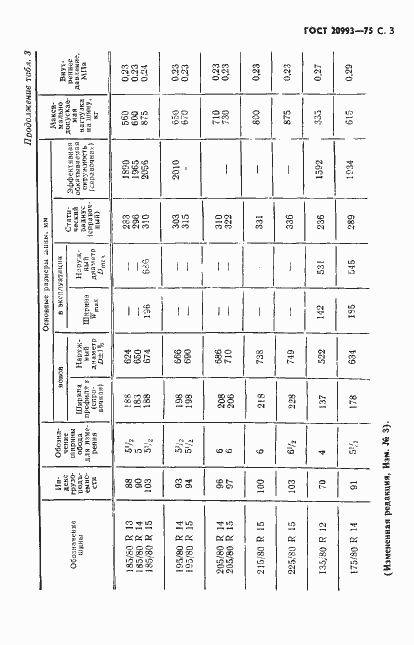 Страница 4 ГОСТ 20993-75