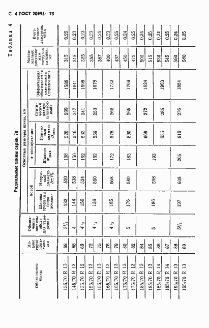 Страница 5 ГОСТ 20993-75